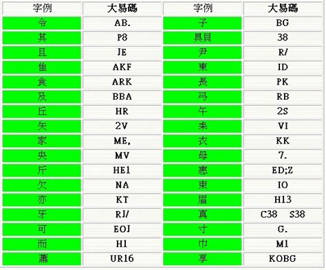 大易輸入法口訣